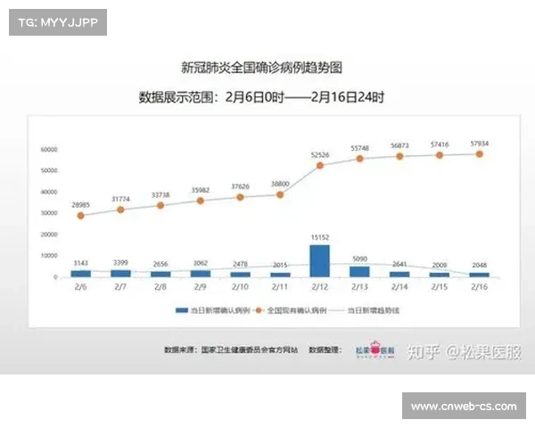 足球数据分析趋势：攻防效率成赢球关键
